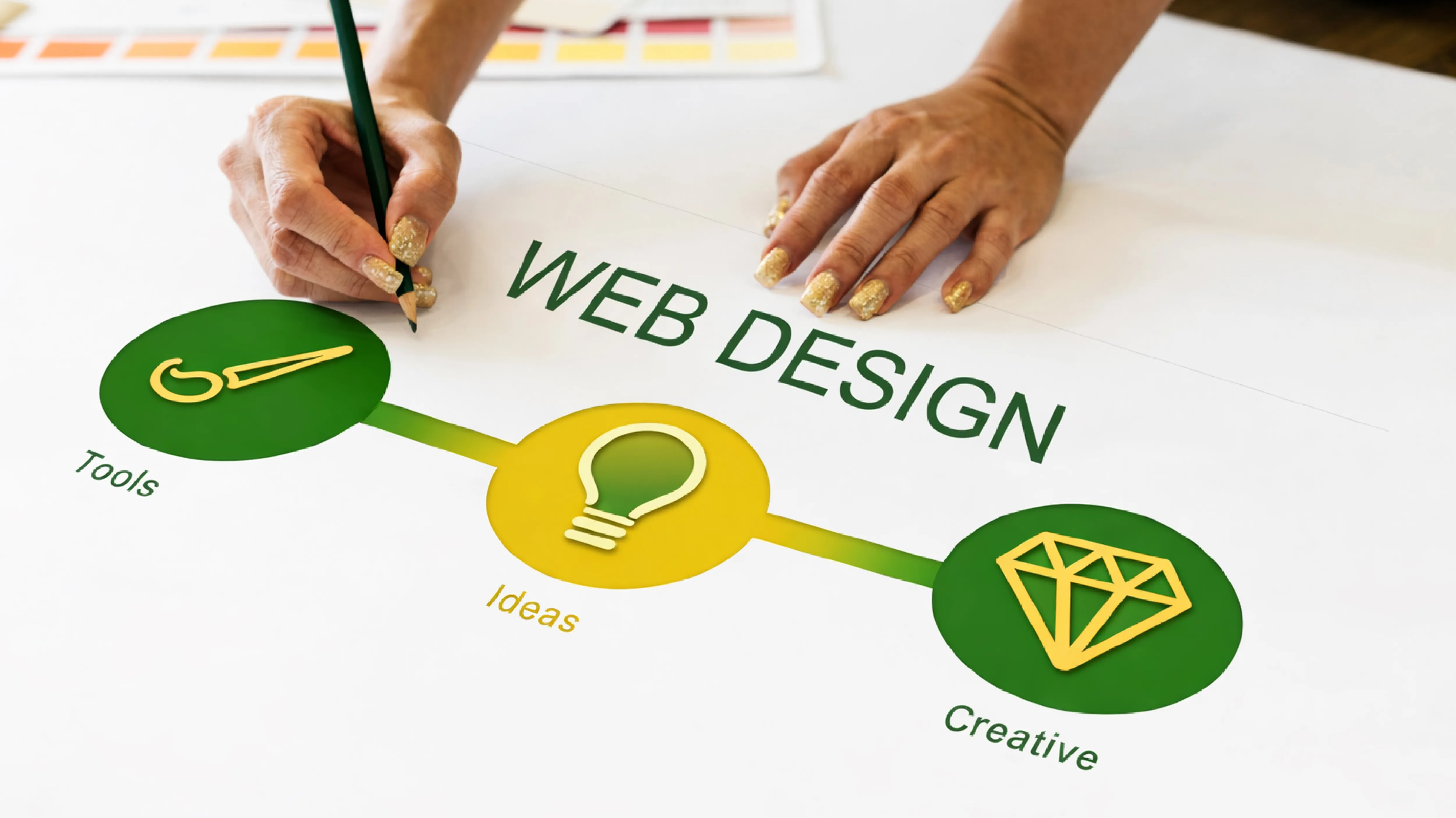 How a Web Design Company Helps Businesses Improve Online Presence in Riyadh and Increase Conversions